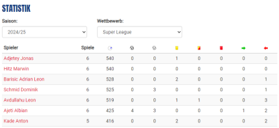Statistik.png