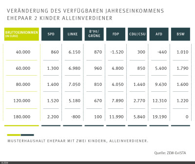 csm_Grafik_PM_Wahlprogramme-Veraenderung-Einkommen_940edd4233.jpg