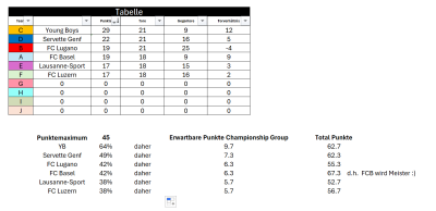 Prognose Championship Group.png