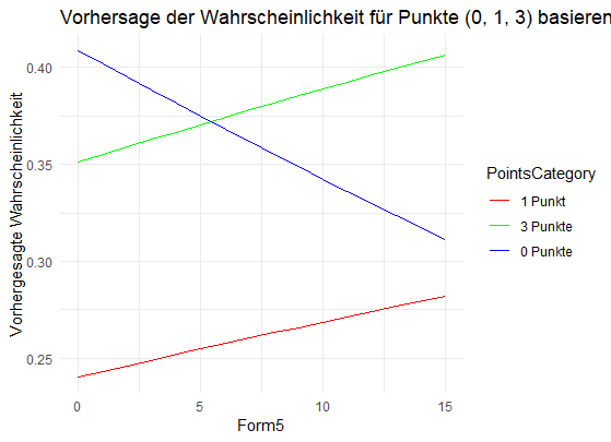 Logistisch Form5.png