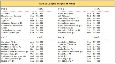 PS: Nur als Erinnerung was für Teams dieses Jahr in der EL waren