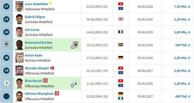 Mittelfeld.JPG