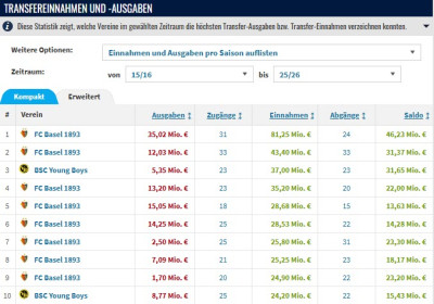 Transfers_in-out_10yrs_per Season.jpg