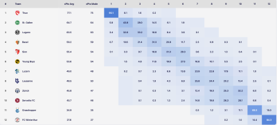 Football Meets Data 2026-02-24 11-38-01.png