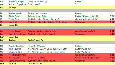 Kader_nächste_saison_II.png
