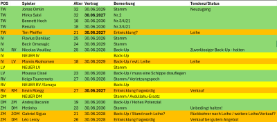 Kader_neue_saison_I.png